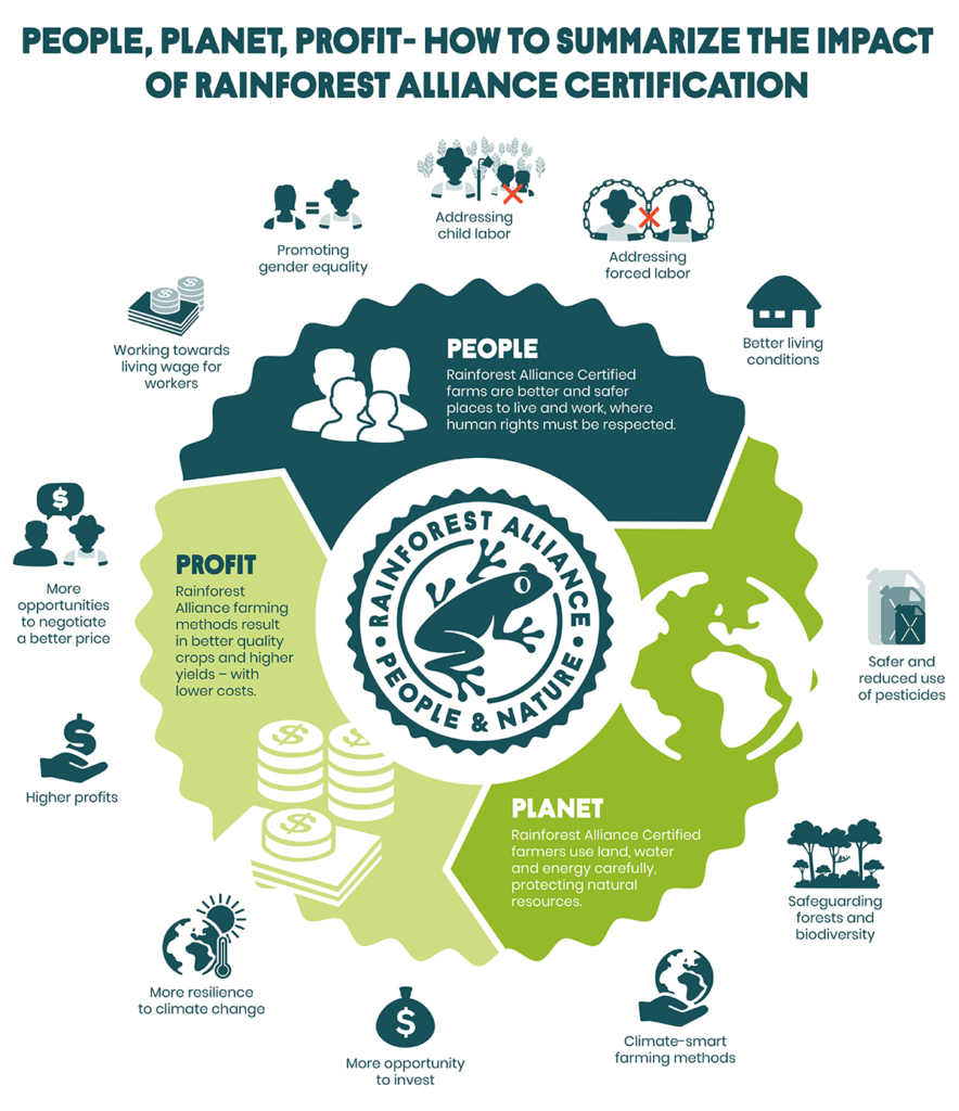 People-planet-profit-infographic-new-seal